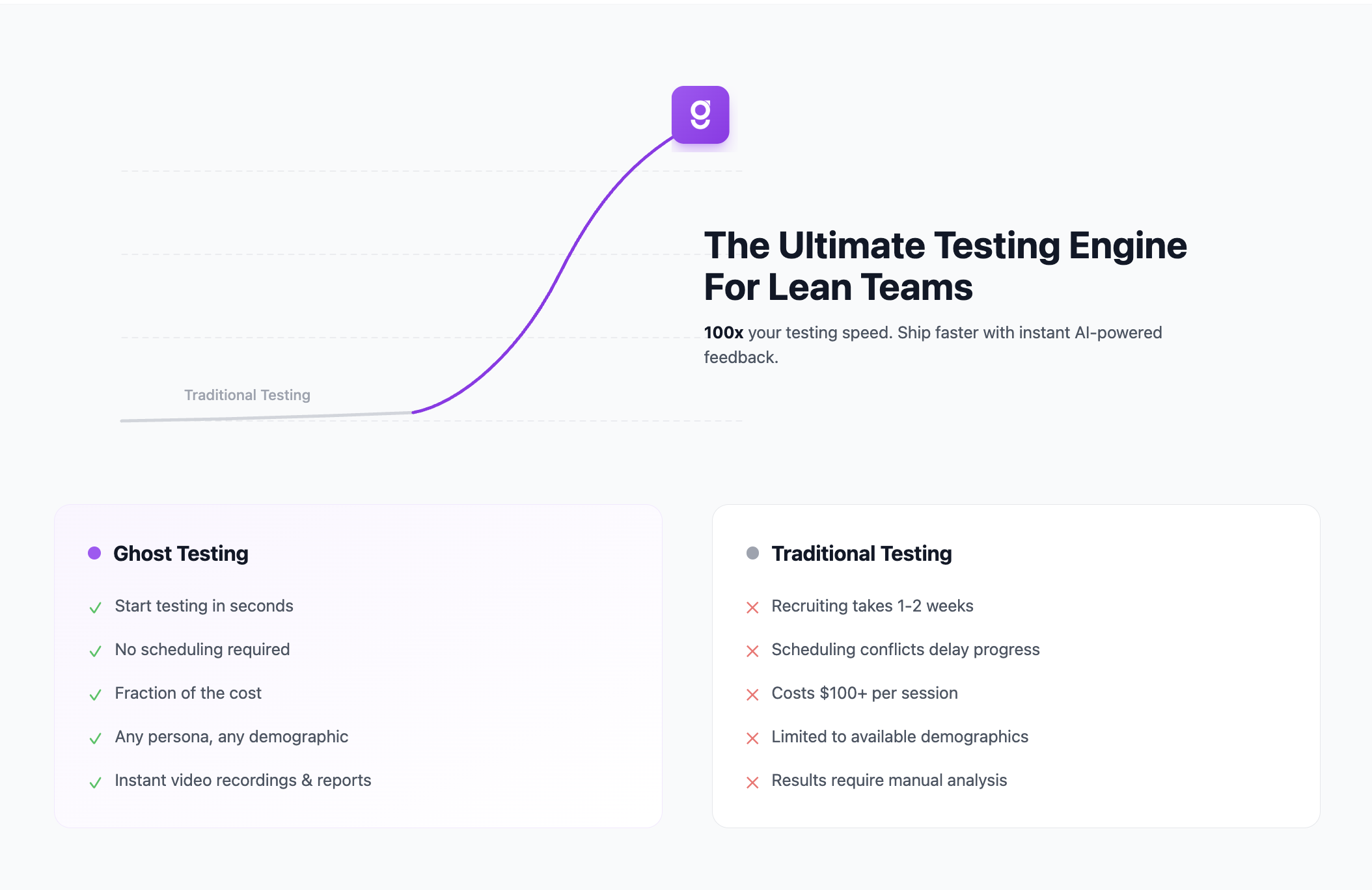 Ghost Testing screenshot